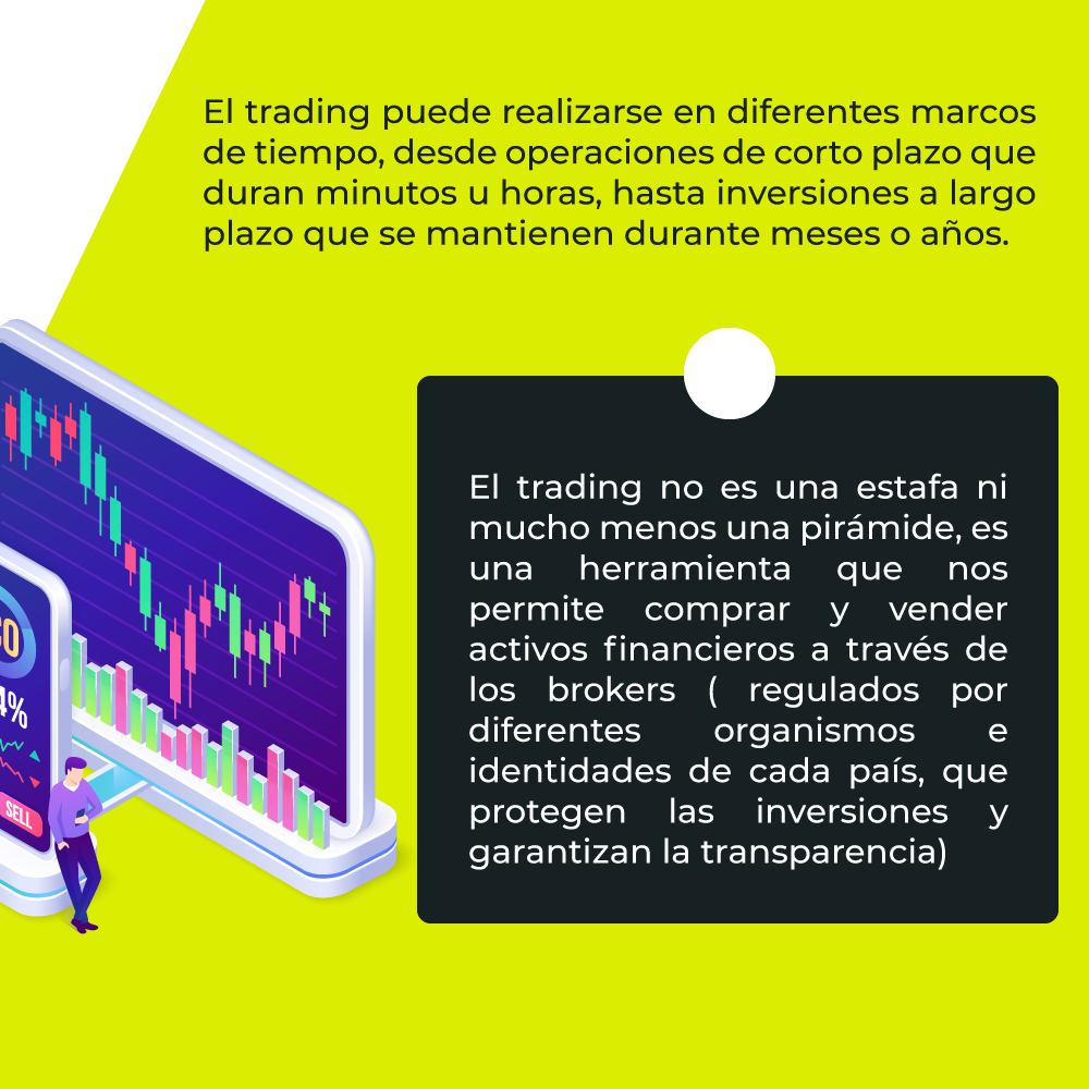 ¿Qué es el trading? 📈💰 Hoy te... - Utrex Trading Academy