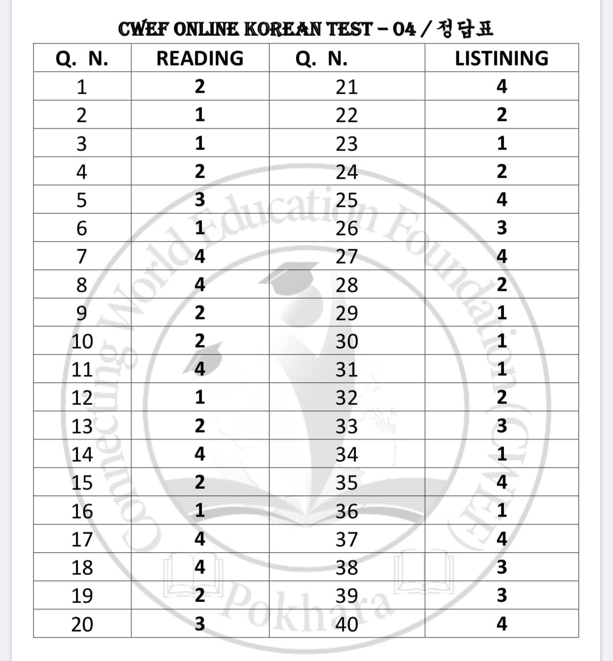 CHECK YOUR... - Connecting World Education Foundation - CWEF