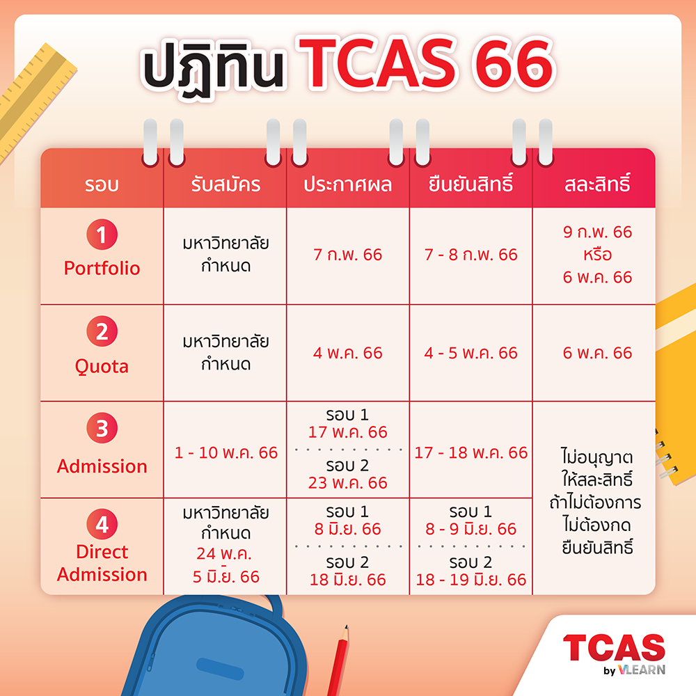TCAS by VLEARN - ปฏิทินสอบของน้อง ๆ เด็ก ม. 6 กำลังเตรียมตัวเข้า ...