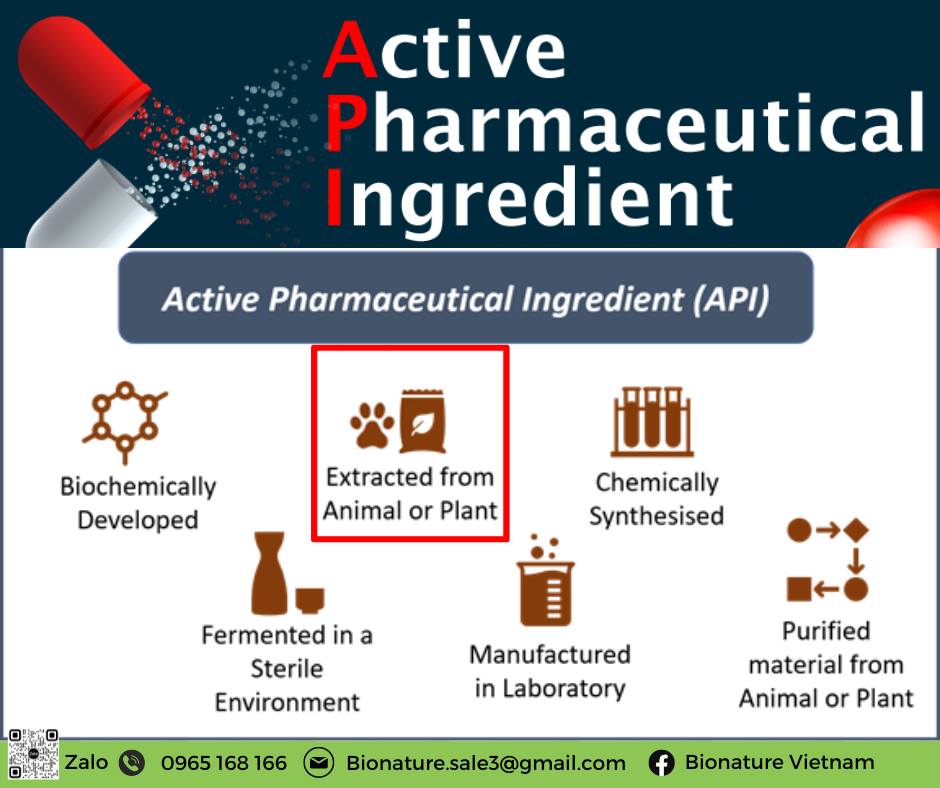 Bionature Việt Nam - [BẠN CÓ BIẾT] 🔬 Thành Phần Hoạt Tính của dược phẩm ...