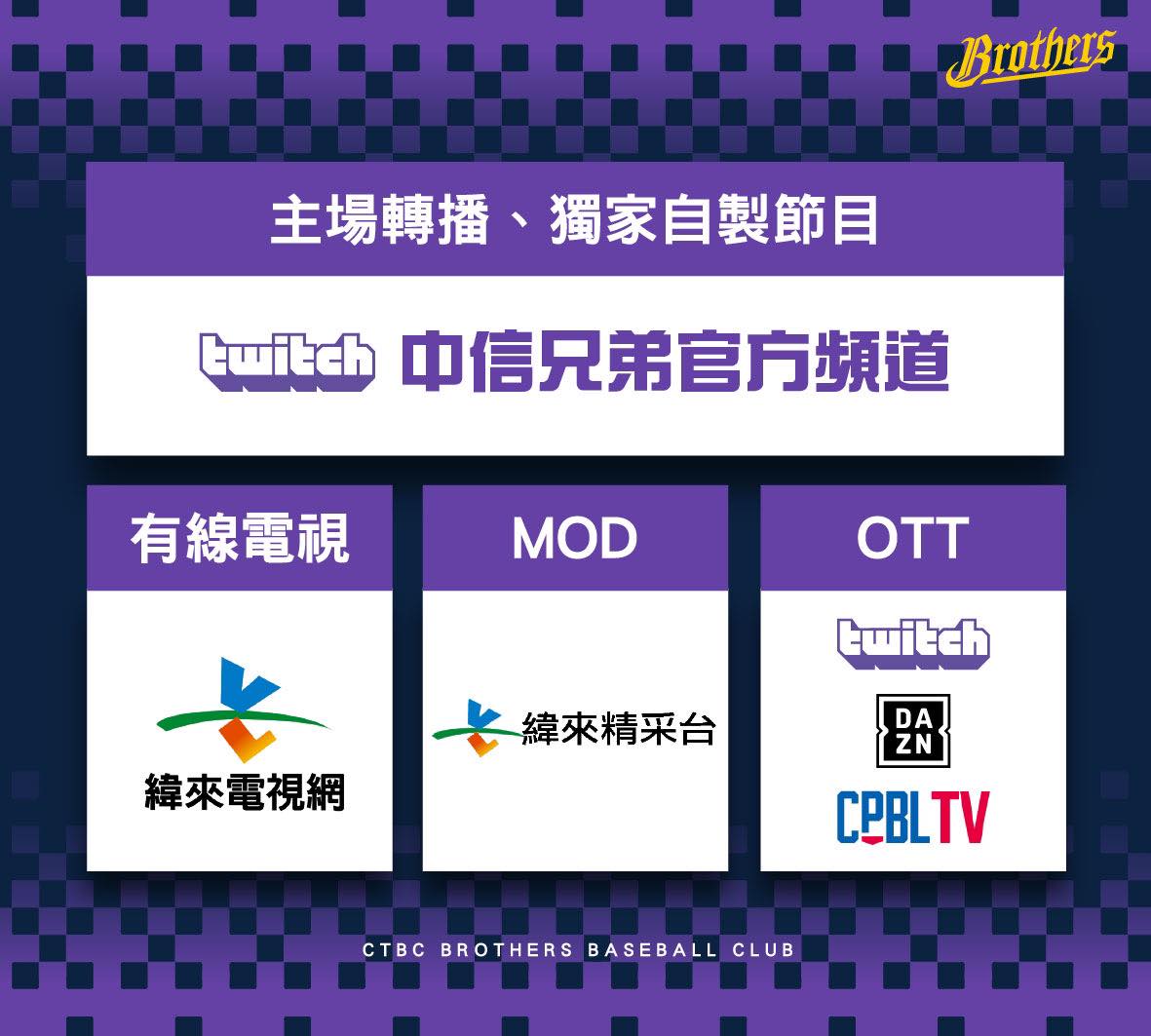 兄弟Fans - 📺2025中信兄弟主場賽事轉播平台📺 中華職棒36年球季即將開打！ﾅｲｽ(๑•̀ㅂ•́)و 中信兄弟主場開幕戰將於3/29 ...