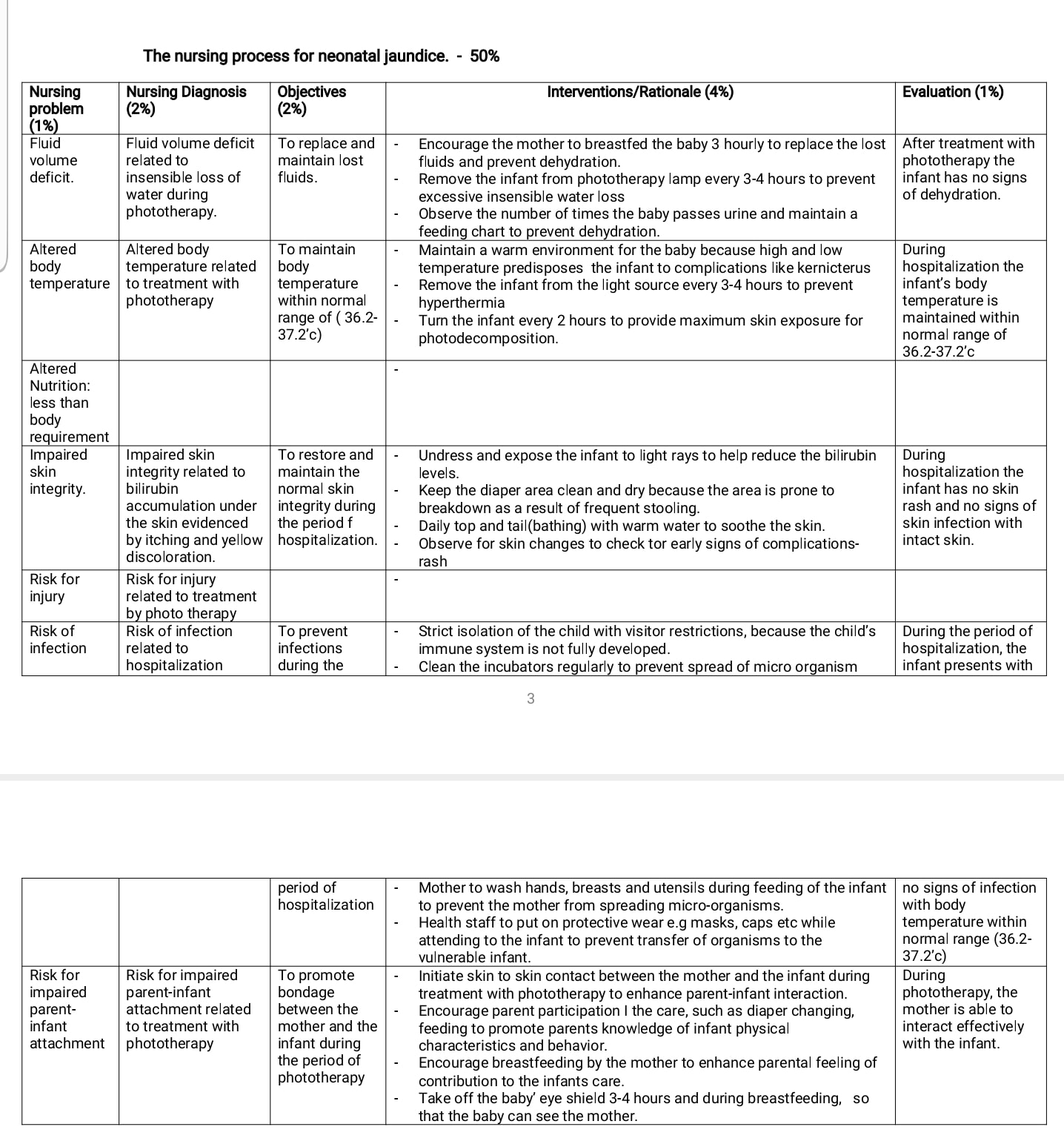 Academia - NURSING CARE PLAN FOR NEONATAL JAUNDICE