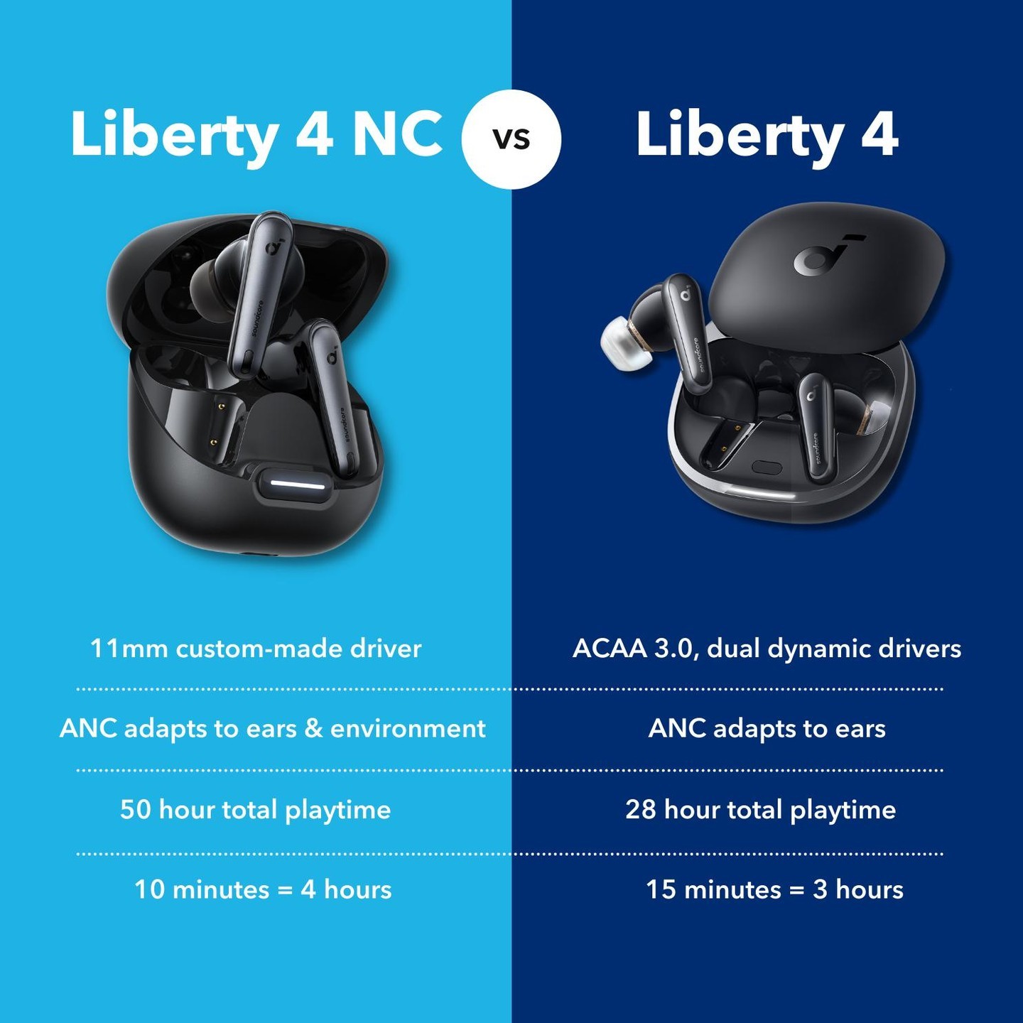 Anker Soundcore Liberty 5 Pro vs Liberty 4 NC: Is newer better?