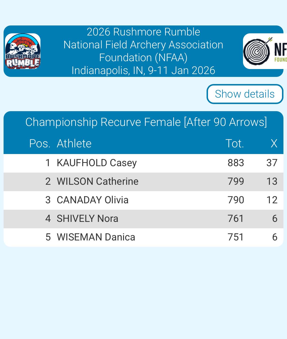 Congratulations to Casey... - Competition Archery Media | Facebook