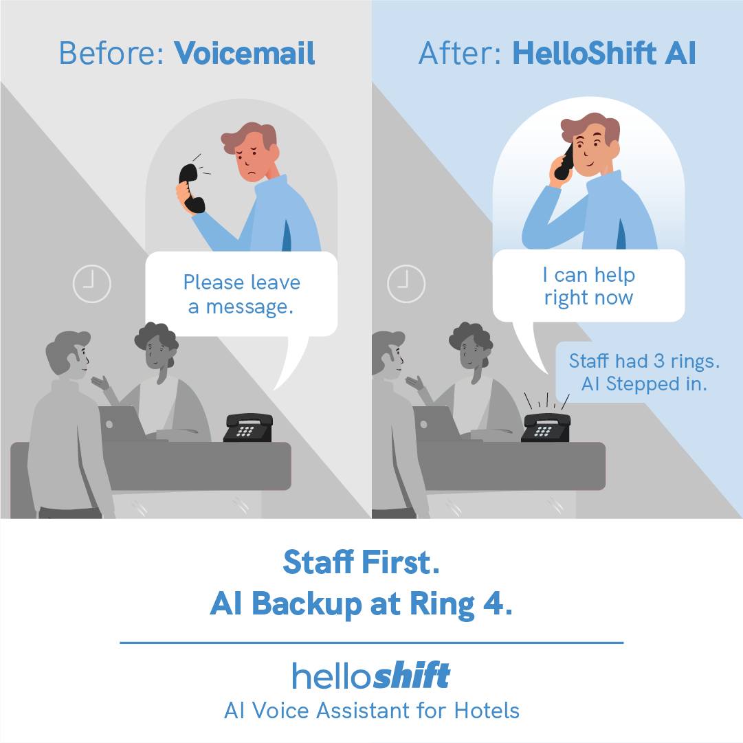 HelloShift | San Francisco CA