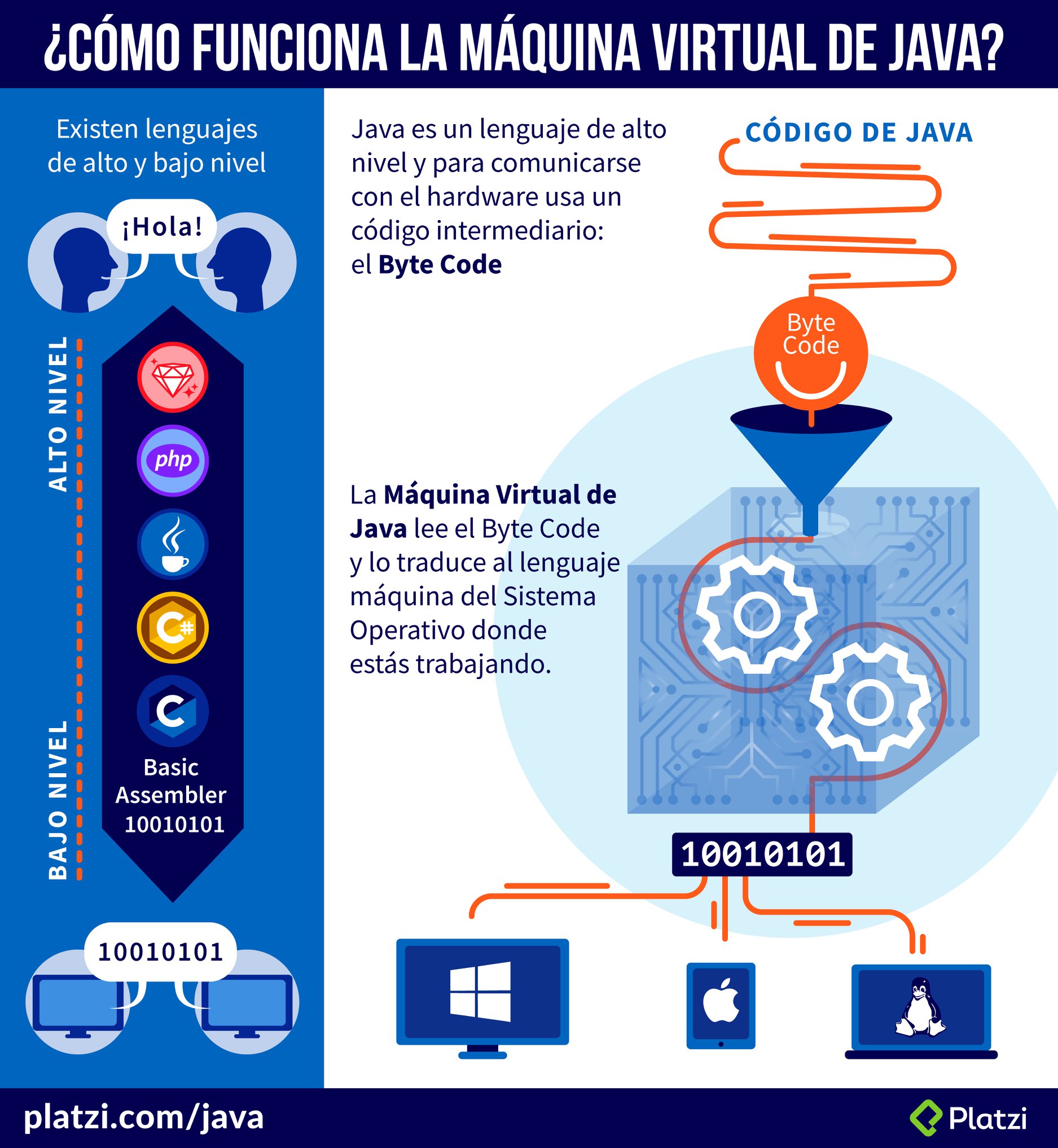 Platzi - ¡Hoy lanzamos nuestro nuevo curso de JAVA básico!... | Facebook