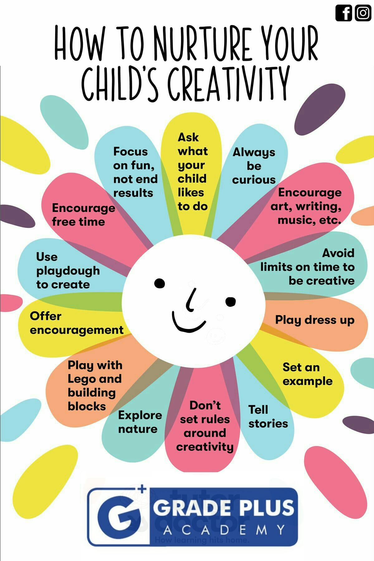 How to nurture your child's... - Grade Plus Academy | Facebook