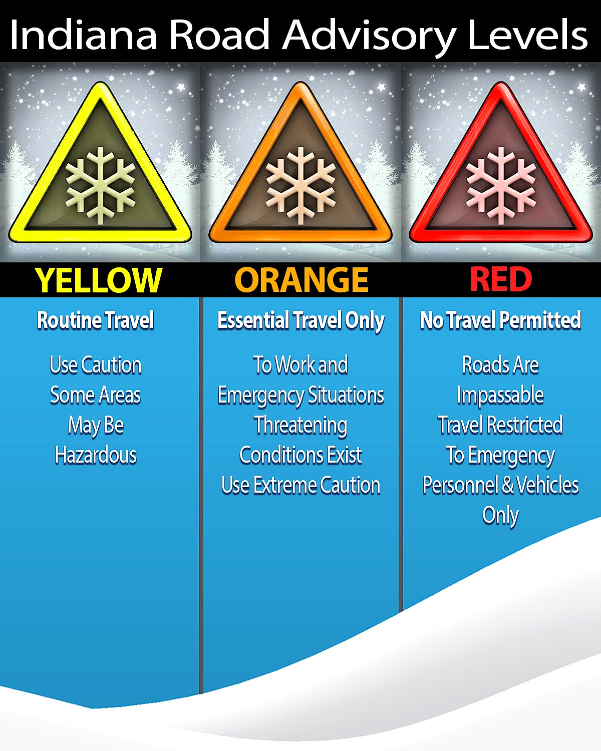 News-Examiner - Here's an explainer of Road Advisory messages from the ...
