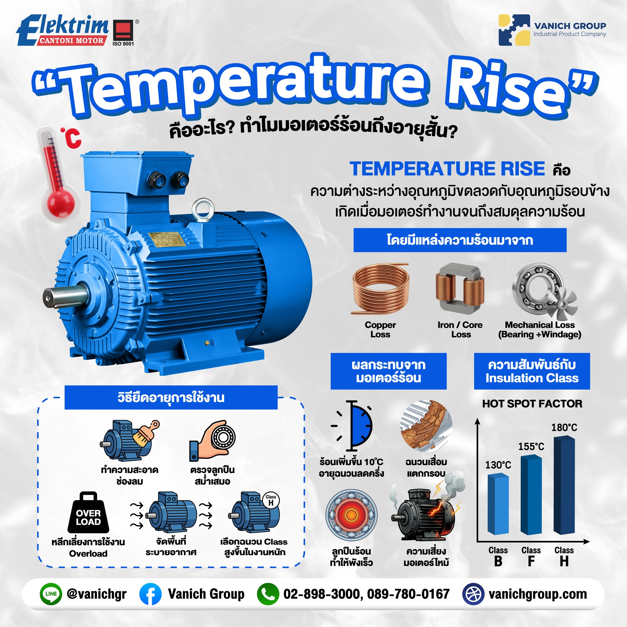 ⚙️ มอเตอร์ร้อนผิดปกติ อย่ามองข้าม! Temperature Rise คือสิ่งที่วิศวกรทุก ...