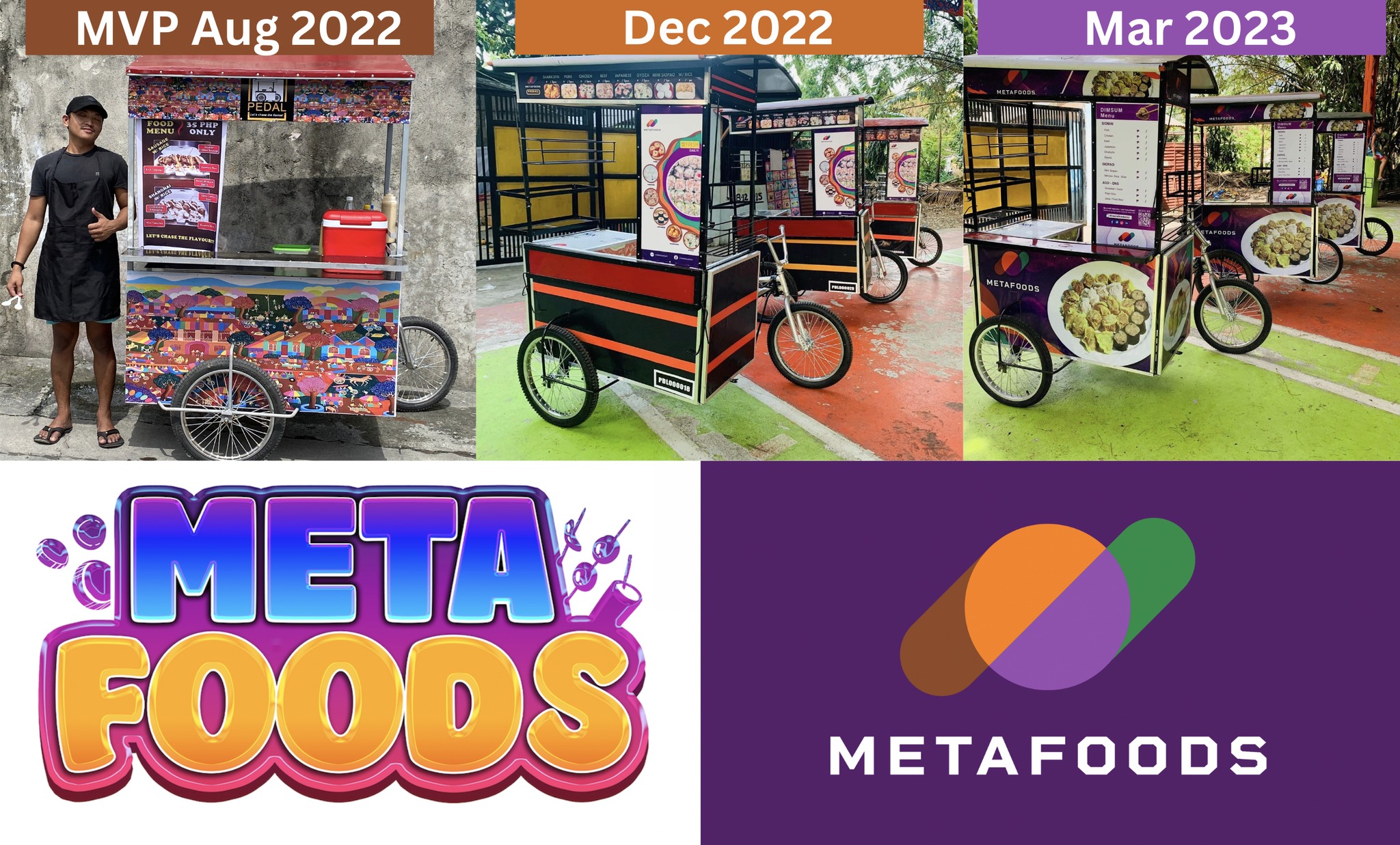 Metafoods Inc
