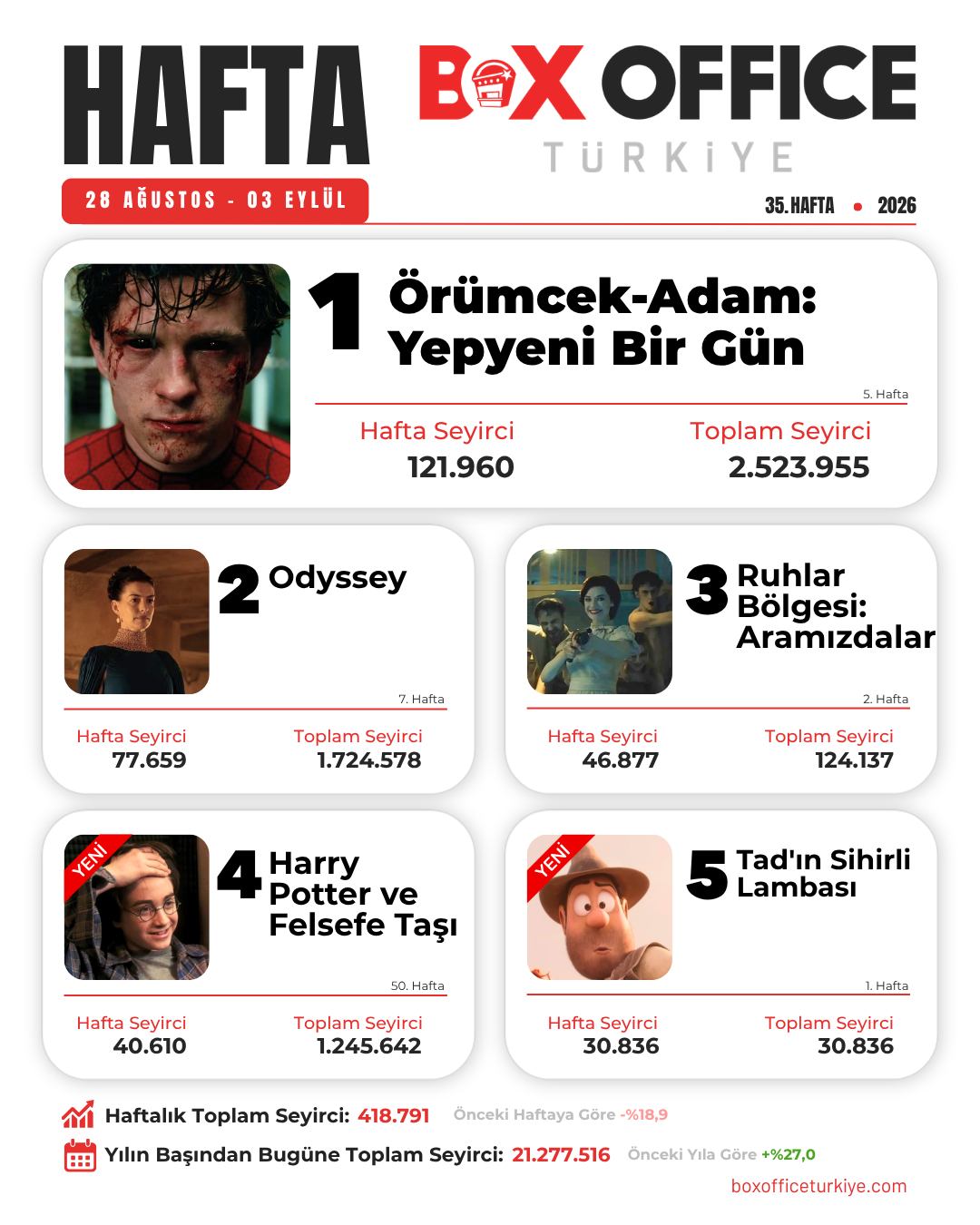 Box Office Türkiye (@boxofficeturkey) • Facebook