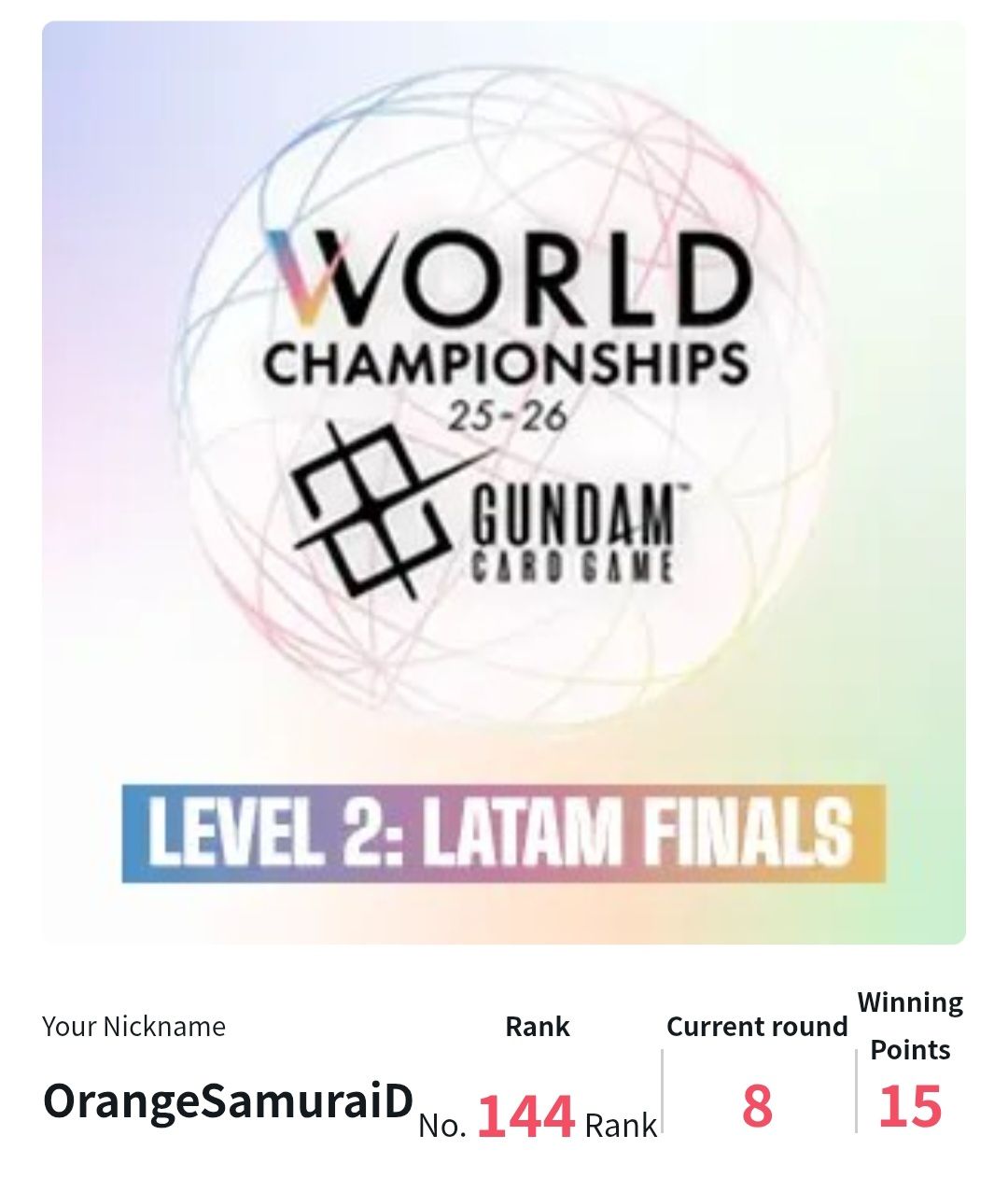 The trophies for the Gundam Card Game English Version European Final