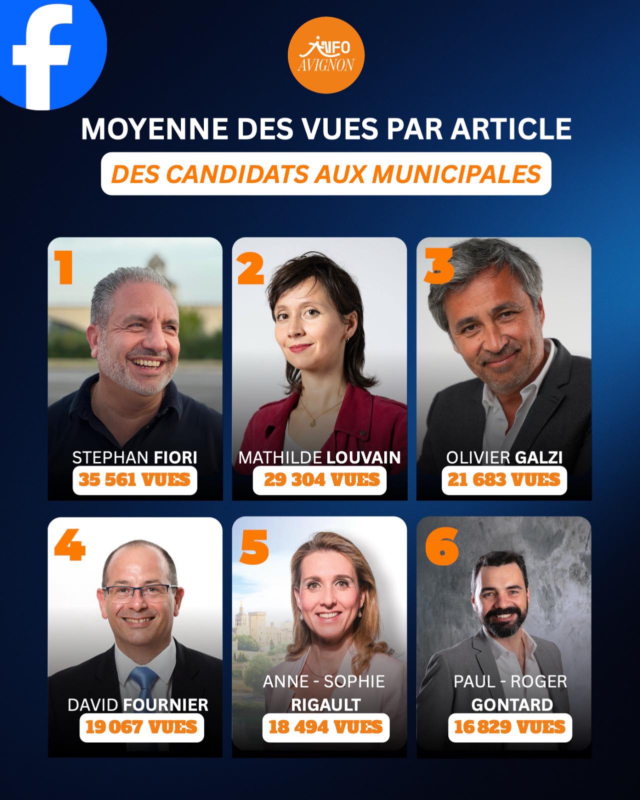 InfoAvignon - 📊 M U N I C I P A L E S : Voici le classement des ...