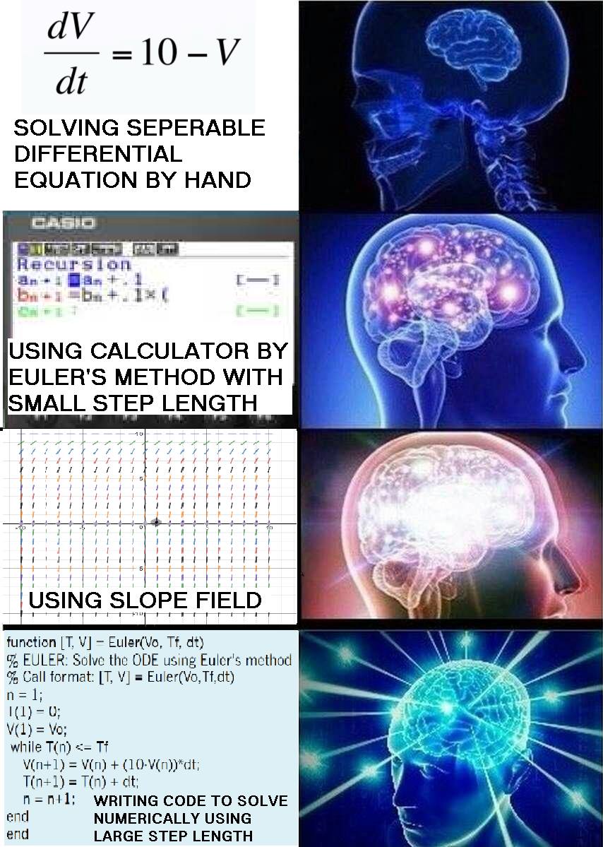 Multivariable Memes For Calculus Addicted Teens