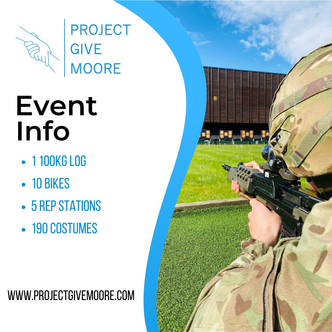 Project Give More | Harrogate