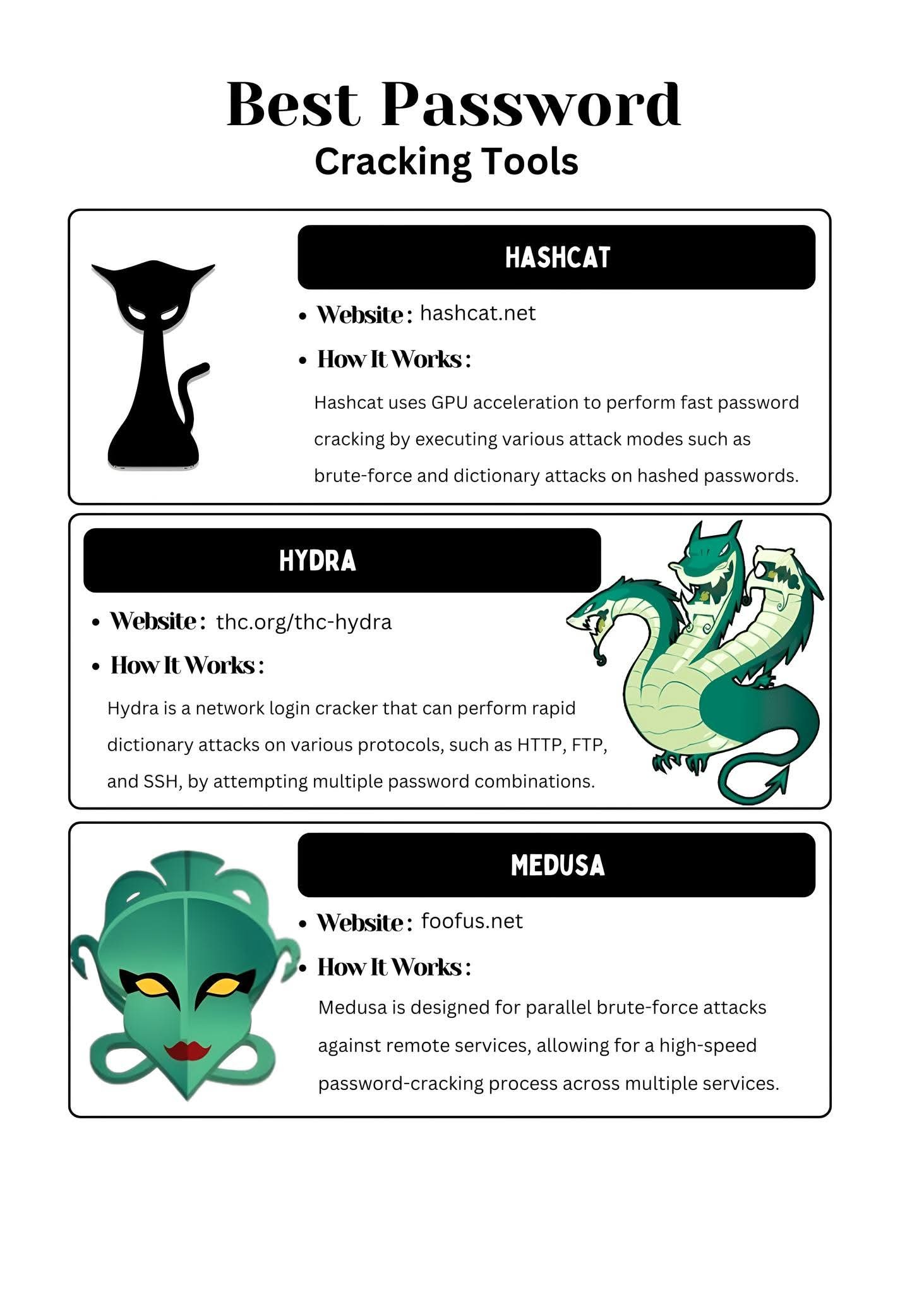📘 Nmap Beginner Guide Nmap... - Cybersecurity by CyberKid | Facebook
