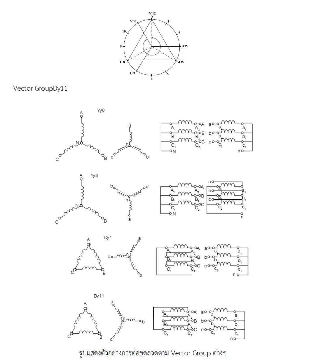 เวคเตอร์กรุ๊ป (Vector Group)... - ต้นติวเตอร์ เตรียมสอบ PEA