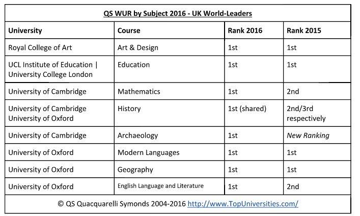 Narula International - Top World Ranking Universities The US and the UK ...