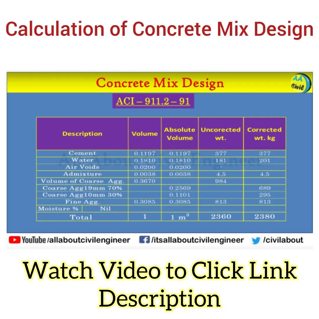 Concrete Mix Design... - All About Civil Engineer | Facebook
