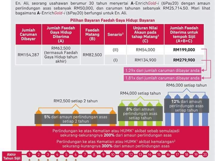 Apa Itu Enrich Gold Pnh Aia Public Takaful Insurance Facebook
