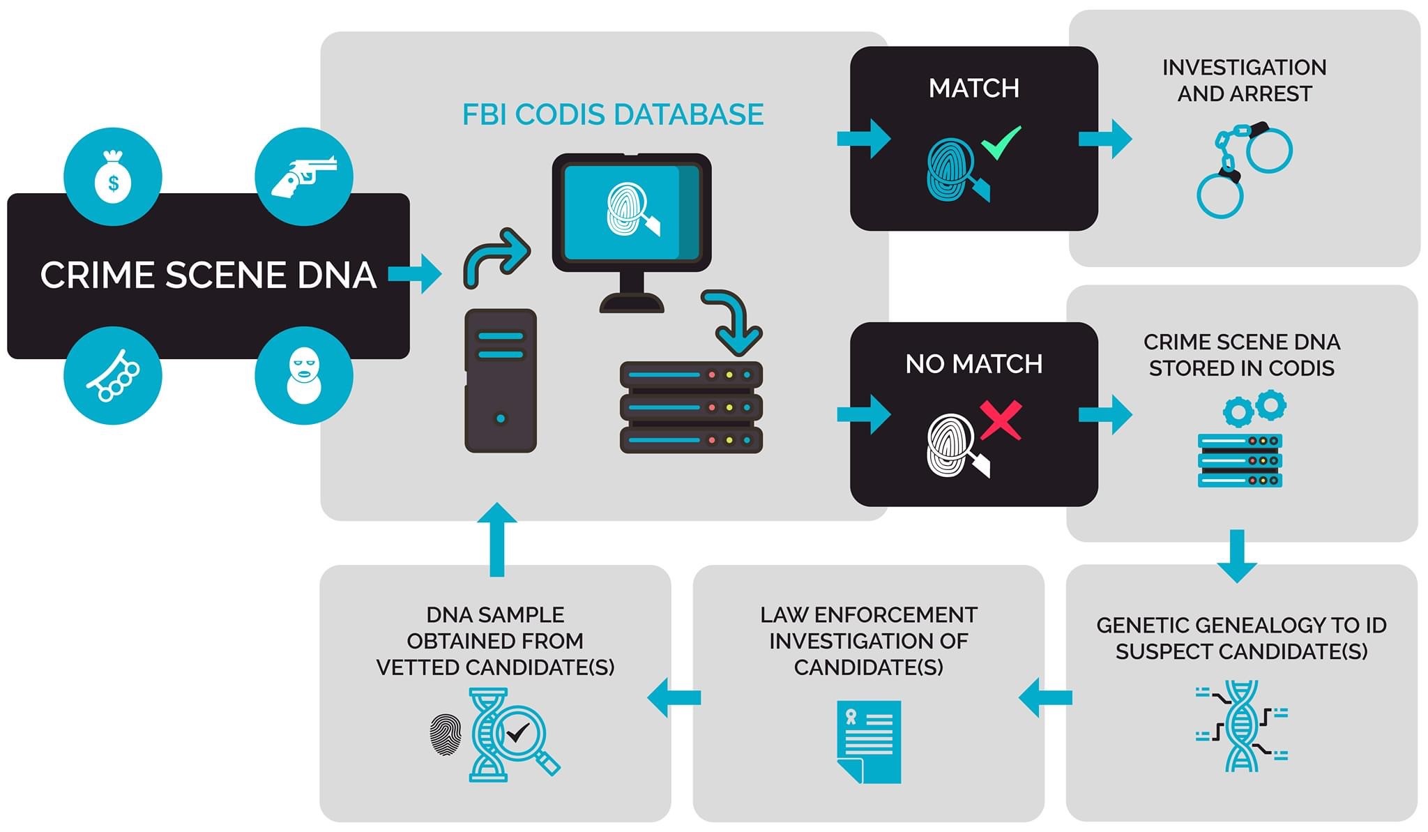 With how DNA science is... - Suwannee Valley Unsolved, Inc. | Facebook