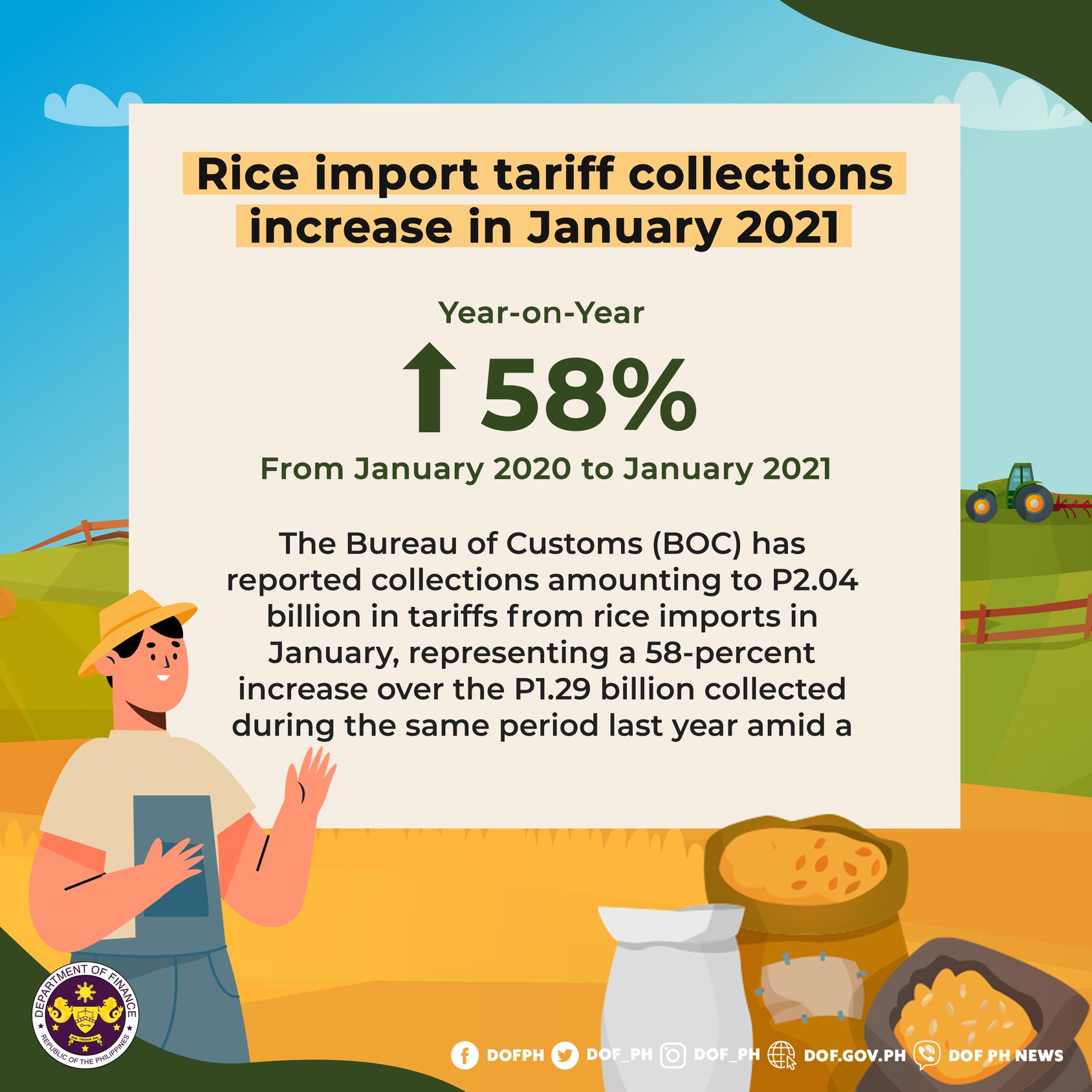 Rice import tariff collections... - Department of Finance | Facebook