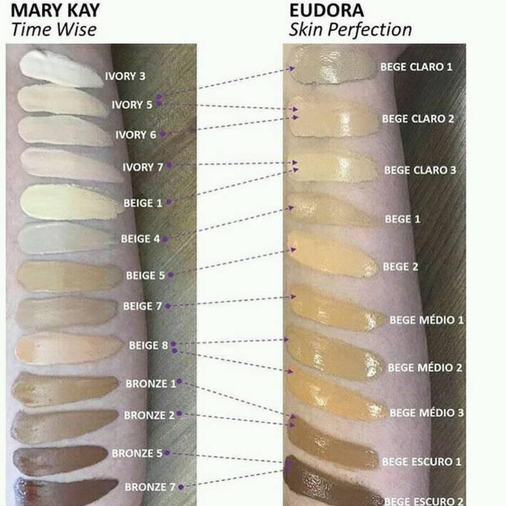 Tabela comparativa entre as bases... - Patricia B. Eudora