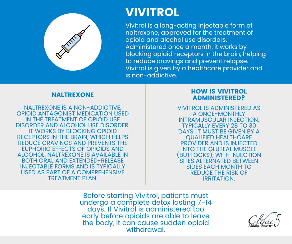 Clinic - Vivitrol is a once-monthly injection that helps block cravings ...