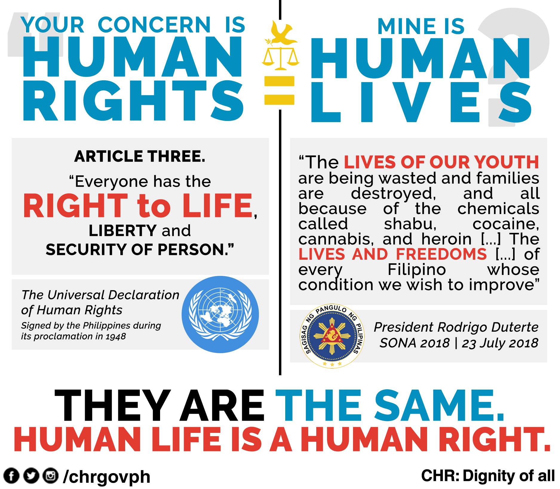 Commission on Human Rights of the Philippines - Ang right to life ay ...