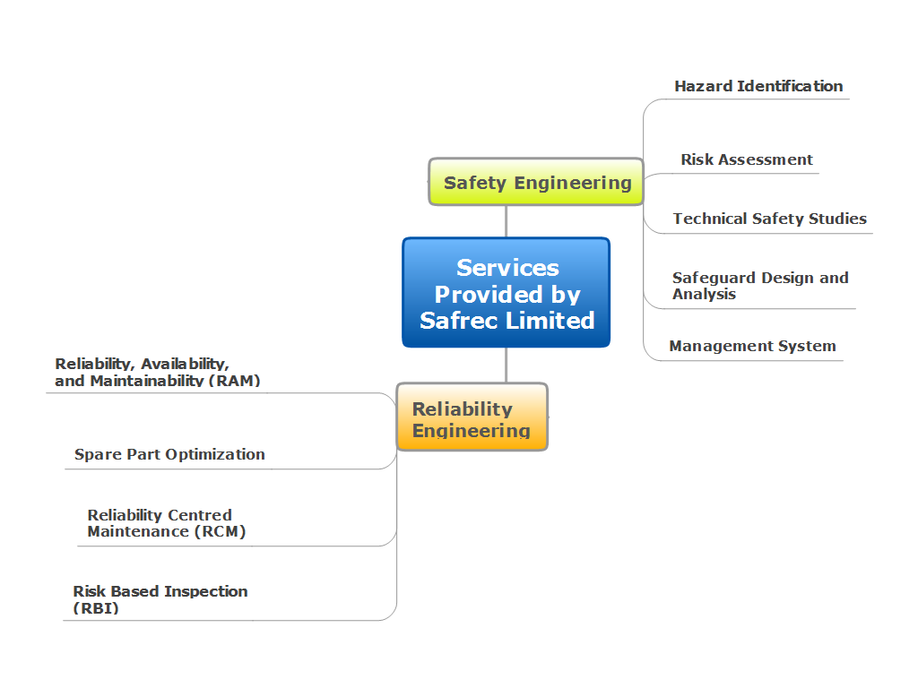 Safrec Limited