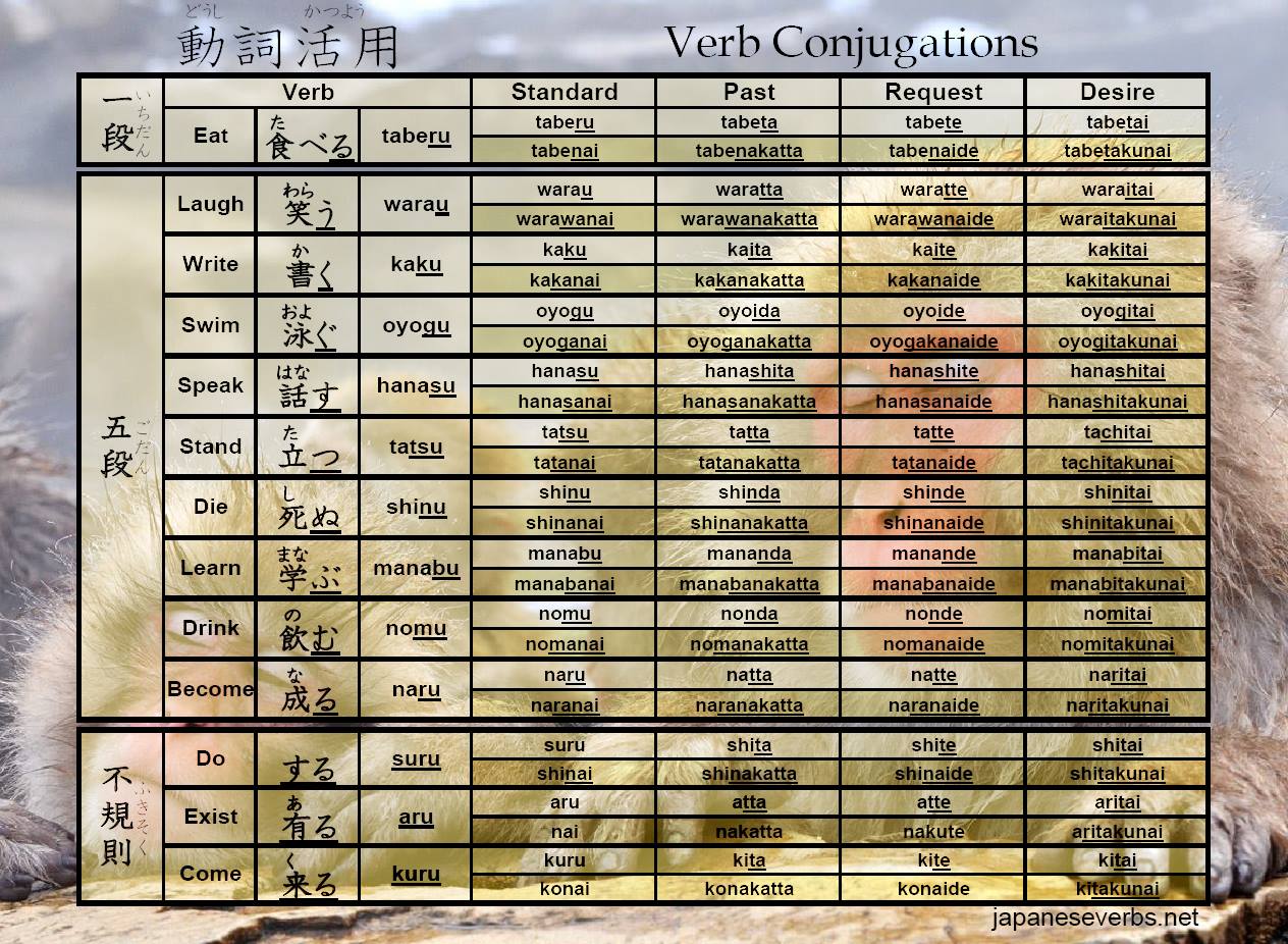 The Handbook of Japanese Verbs ー日本語動詞総覧ー - Japanese Verb Conjugations ...
