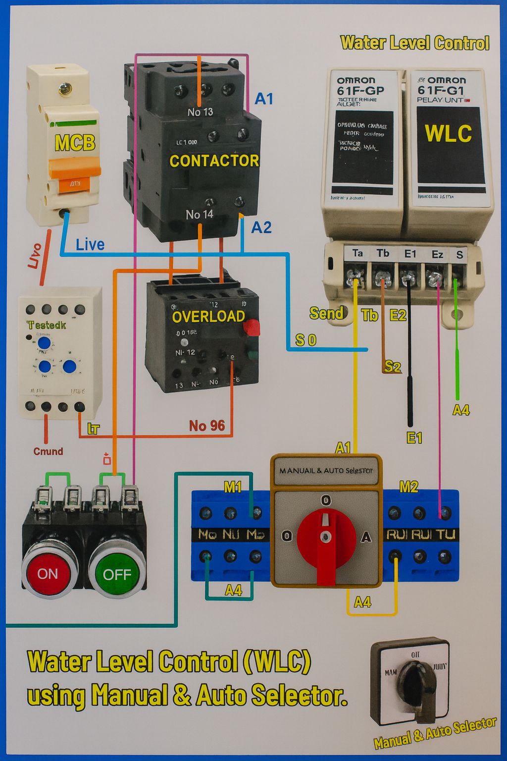 Water level control system with manual and auto modes