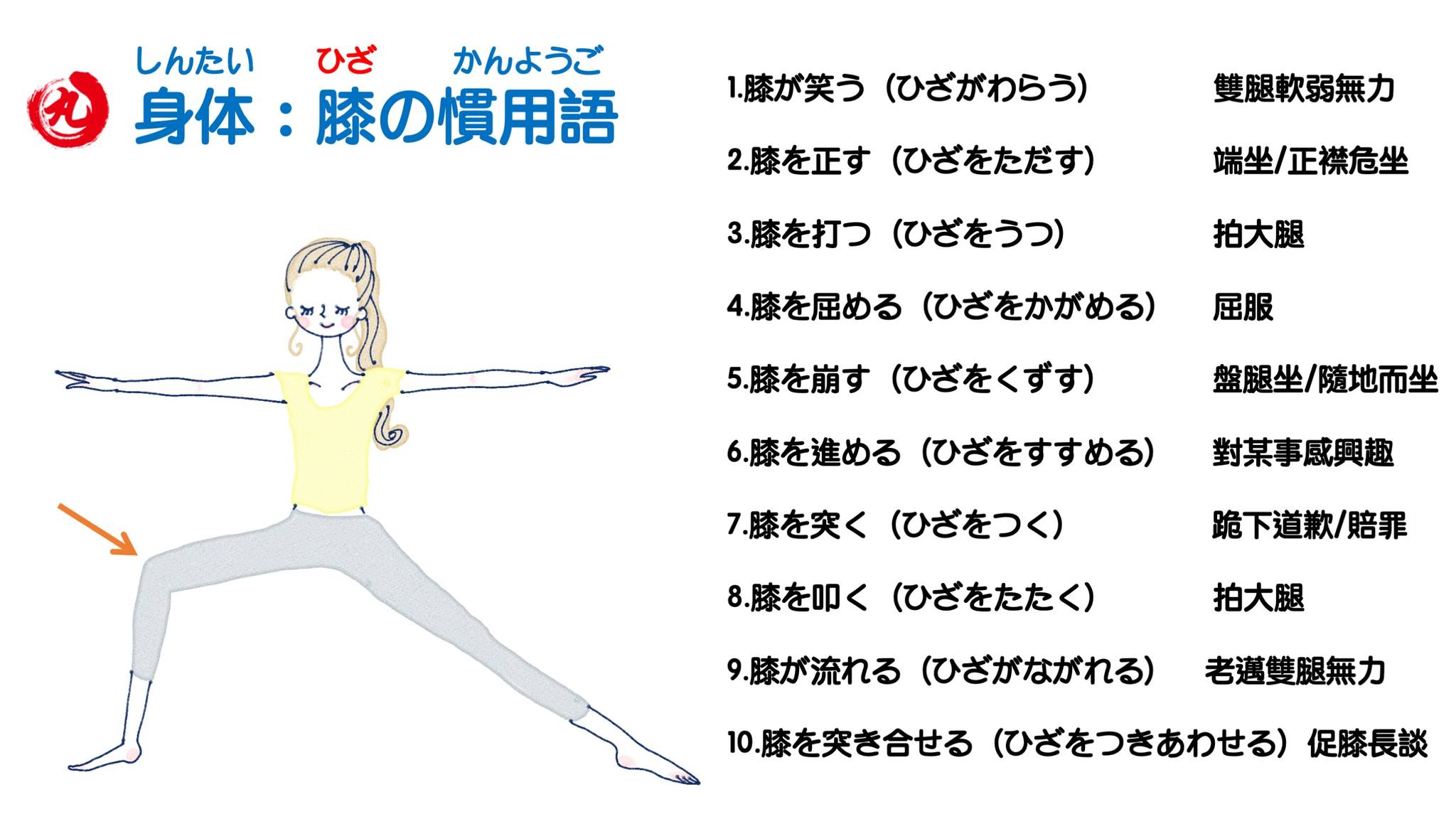 身体：膝の慣用語 身體相關的慣用語非常非常多 有的能從字面上理解意思... - 全方位日語（モニカ先生の丸ごと日本語）