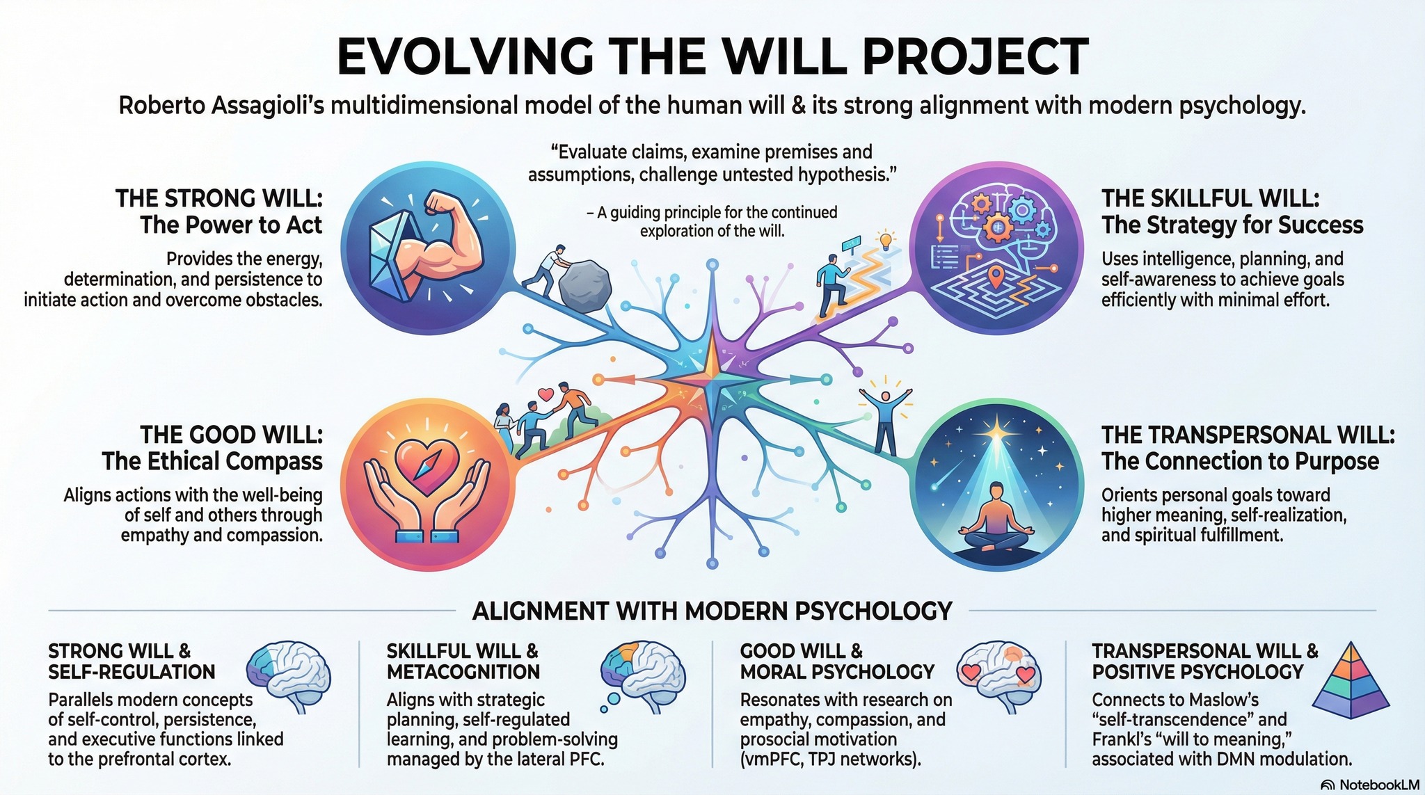 The Will Project