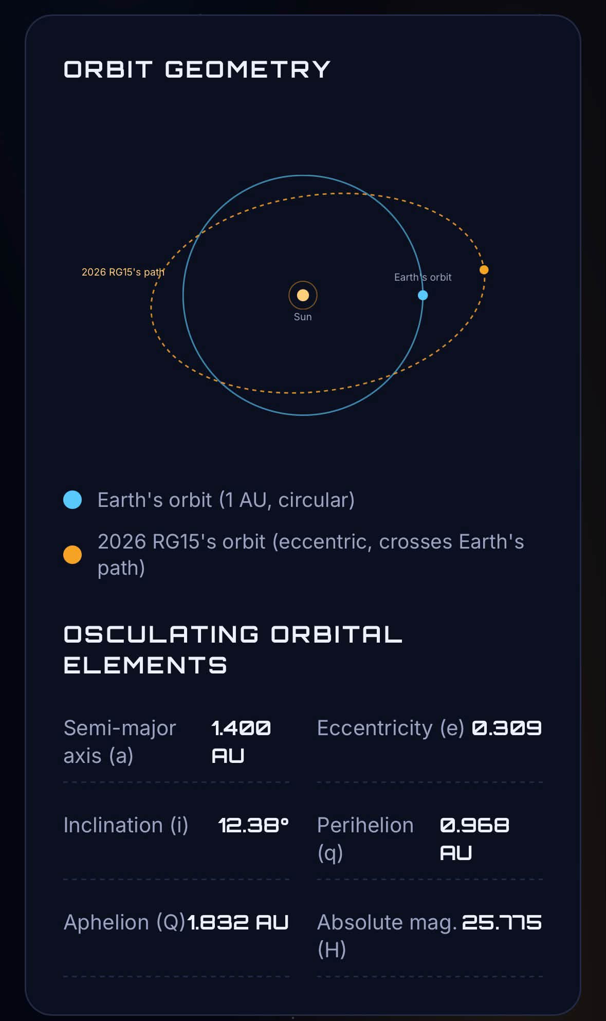 Apollo-class near-earth asteroid close approach on September 15, 2026