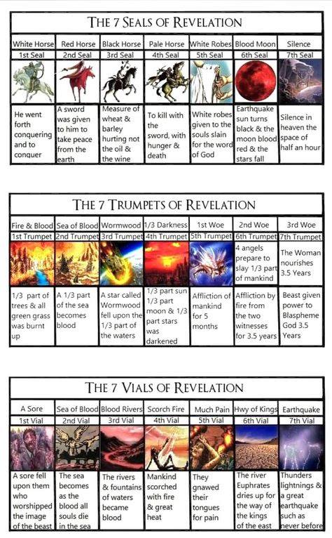 BE READY FOR THE RAPTURE | **👉 The 7-year The tribulation - chapters 6 ...
