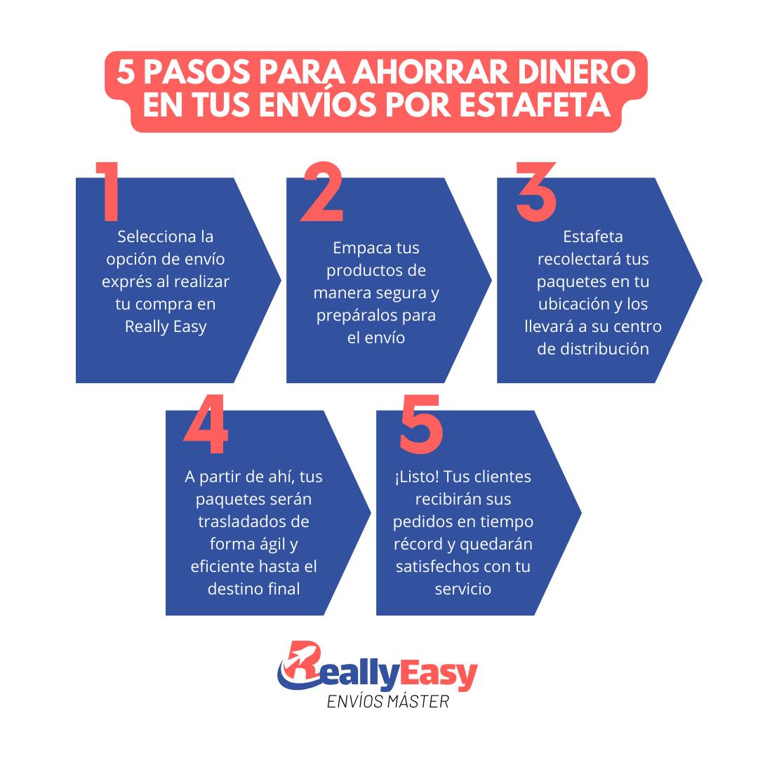Really Easy - 🚚💨 ¿Te preguntas cómo funciona el servicio...