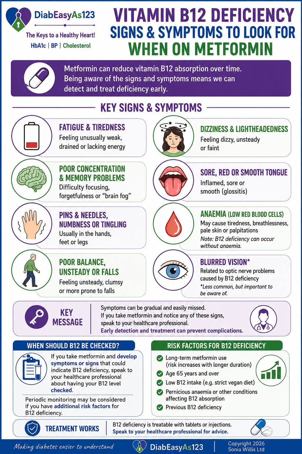 💊 METFORMIN & VITAMIN B12 — SOMETHING WORTH KNOWING ABOUT Metformin is an excellent medicine for Type 2 diabetes and is used by millions of people. But did you know that metformin