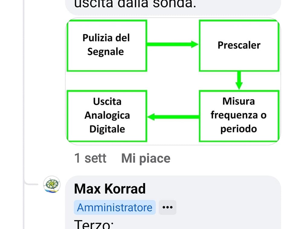 Banco test per motori 2T il diagramma, il prescaler e ...