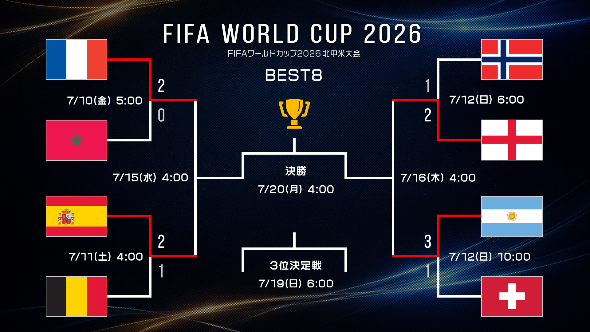 サッカー 結果 ワールド カップ