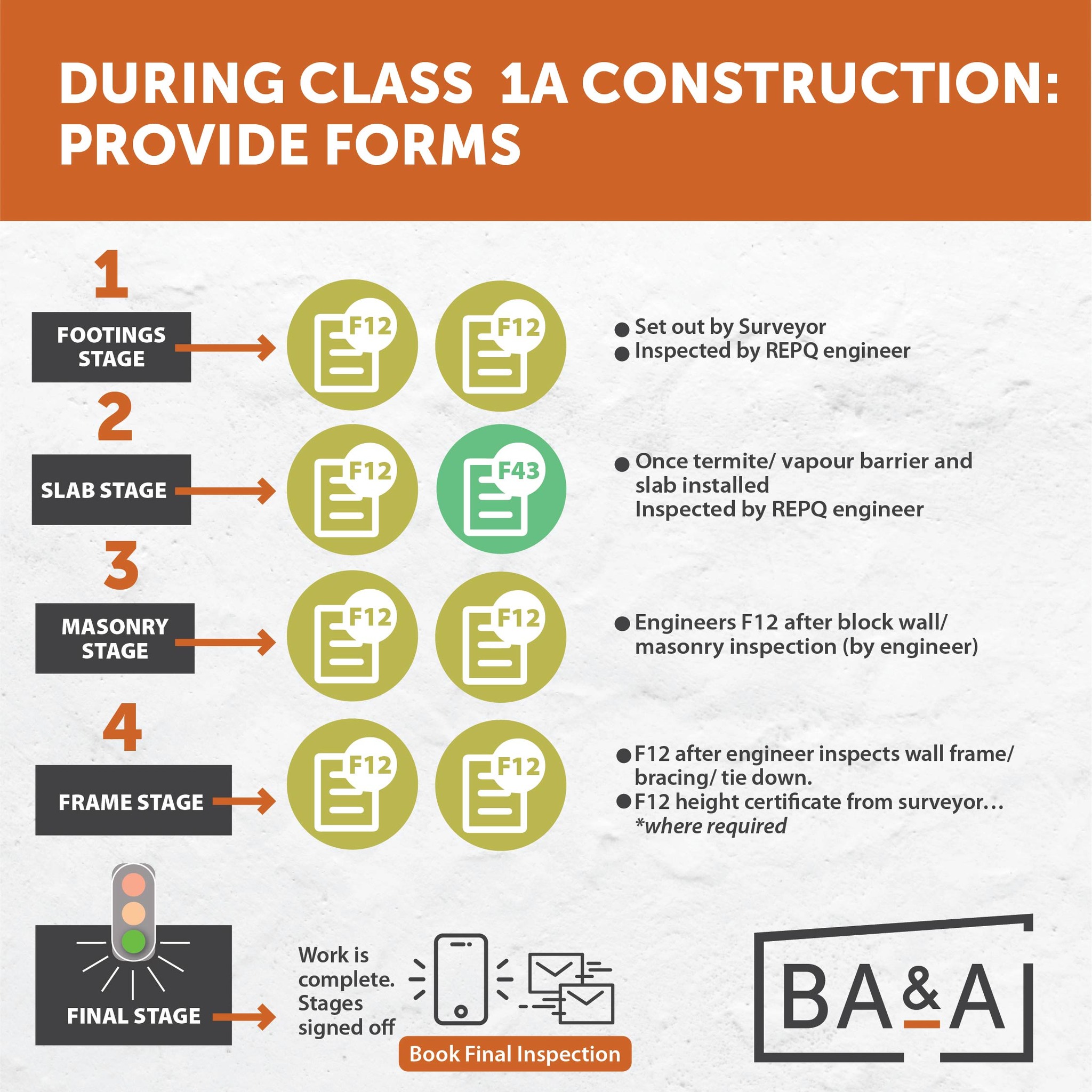 Building Approvals and Advice | Brisbane QLD