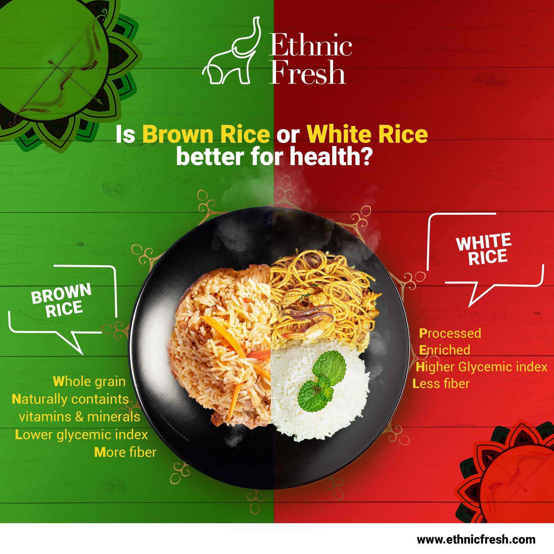 Ethnic - Rice is a staple food in Indian families. So which one is ...