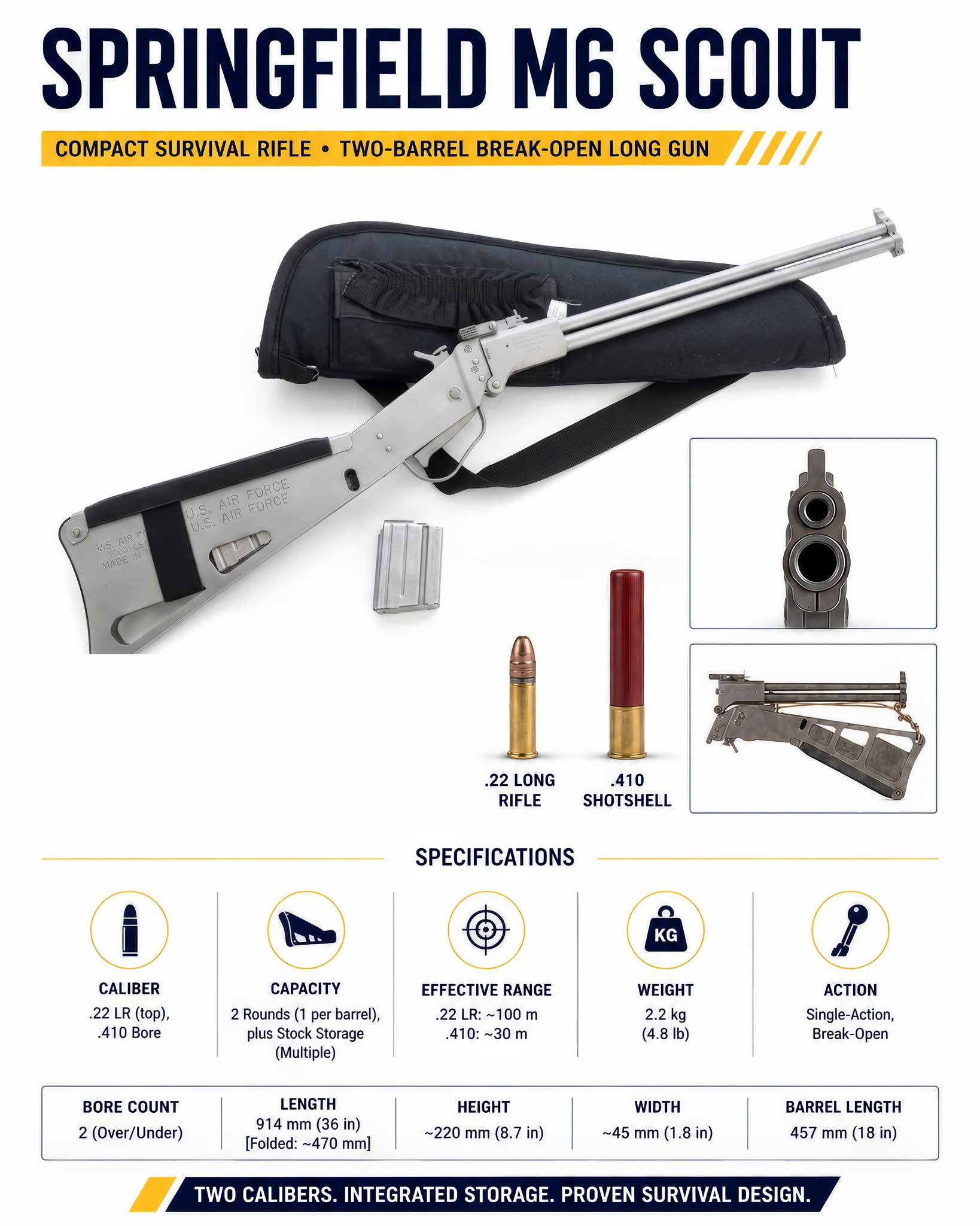 Springfield M6 Scout: The Unique Two-Barrel Survival Rifle