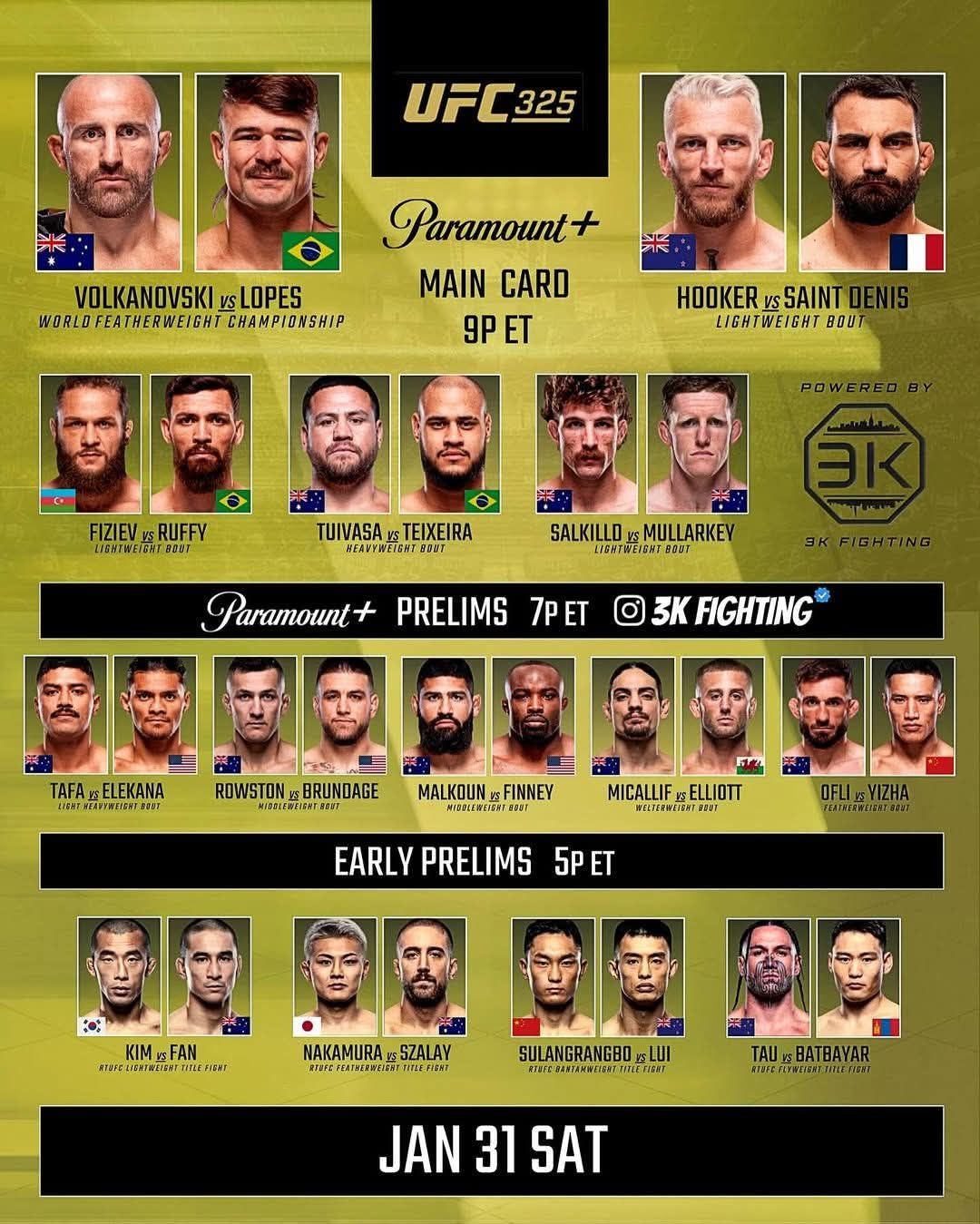 All Things UFC