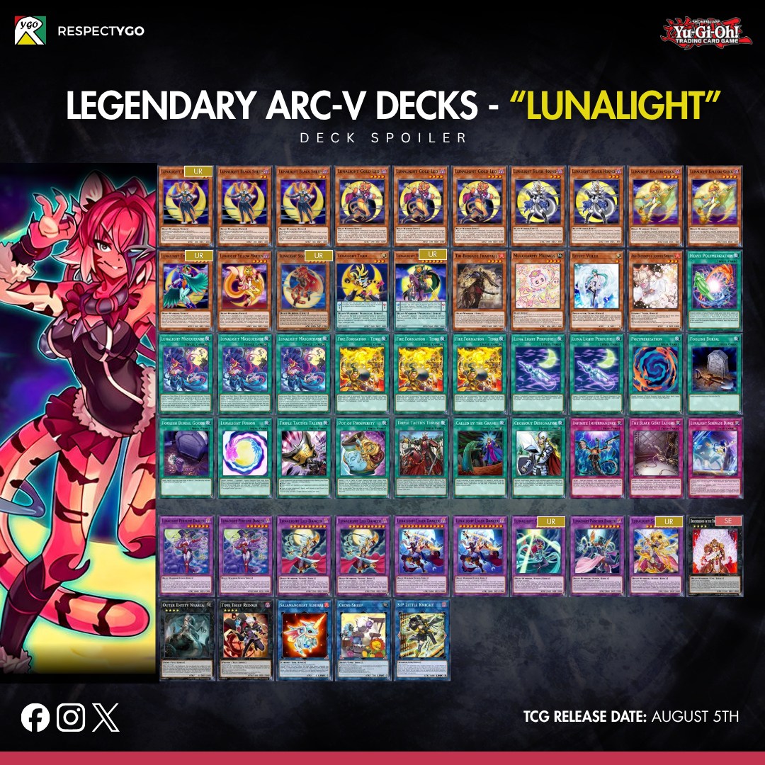 yugioh duel links lunalight deck Complete Custom for ARC-V Lunalight deck : r/DuelLinks
