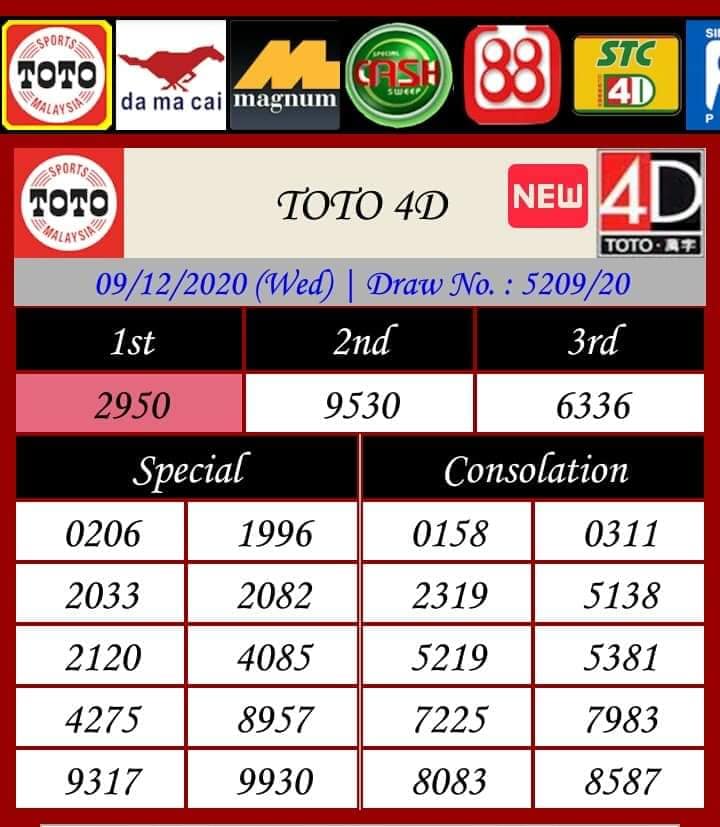 Tahliand Mkt 4d Home Facebook