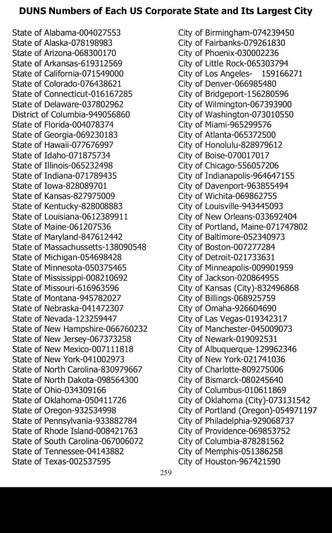 Justin - DUNS Numbers of the US Corporate Government and Many of Its ...