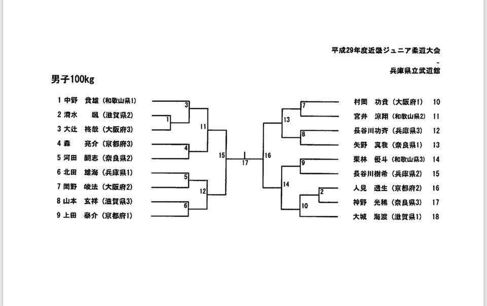 大阪産業大学柔道部 近畿ジュニア組み合わせ2018 Facebook