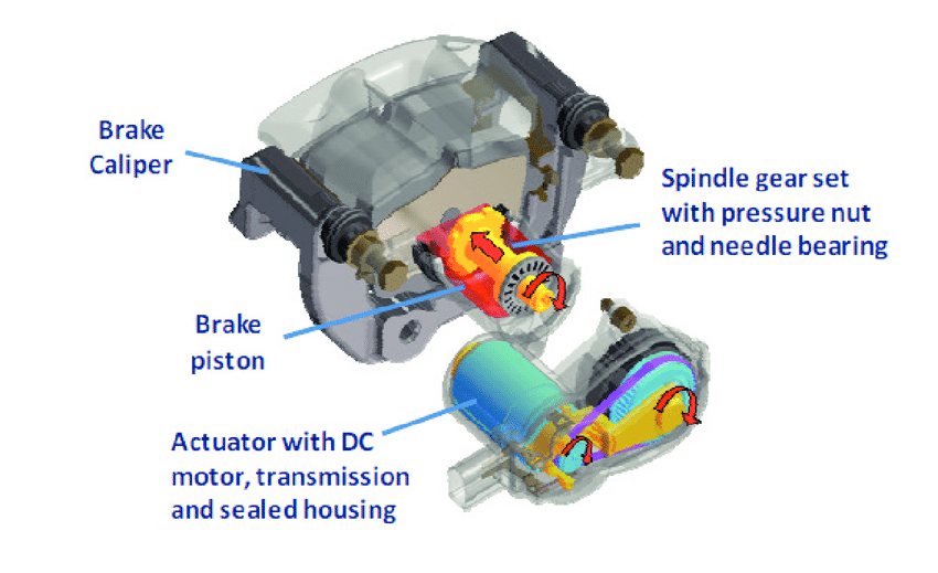 Innovation - ELECTRIC PARKING BRAKE (EPB