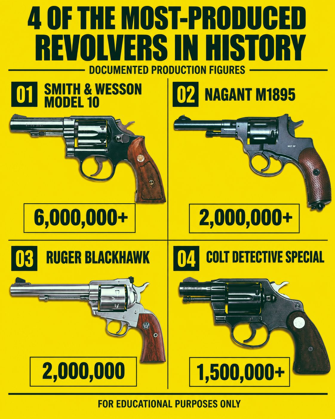 This infographic presents a historical look at four widely